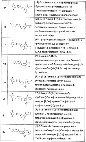 Производные тетрагидроимидазо[1,5-a]пиразина, способ их получения и применение их в медицине (патент 2483070)