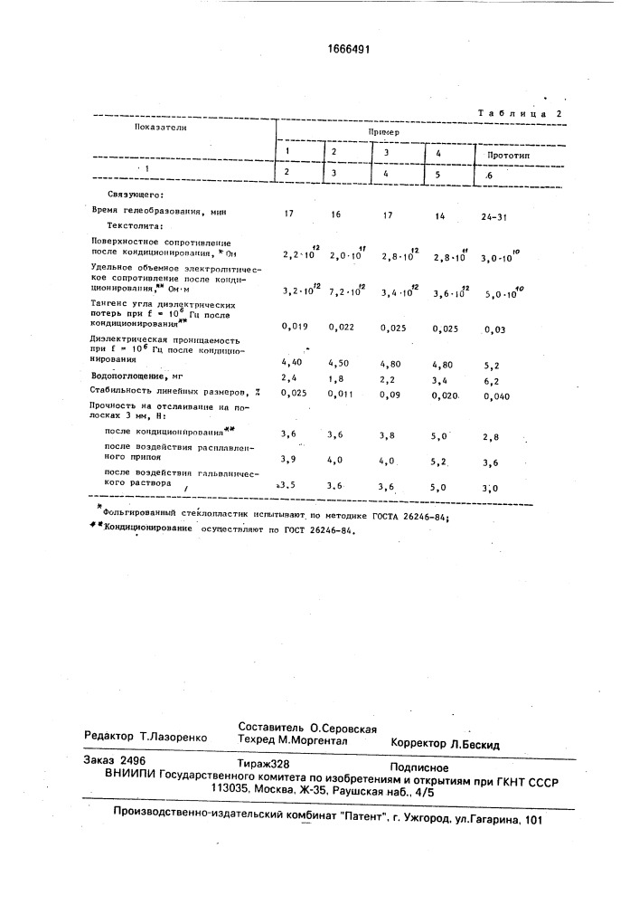 Эпоксидное связующее для стеклопластиков (патент 1666491)