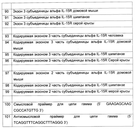 Соединение, предназначенное для стимуляции пути передачи сигнала через il-15rбета/гамма, с целью индуцировать и/или стимулировать активацию и/или пролиферацию il-15rбета/гамма-положительных клеток, таких как nk-и/или t-клетки, нуклеиновая кислота, кодирующая соединение, вектор экспрессии, клетка-хозяин, адъювант для иммунотерапевтической композиции, фармацевтическая композиция и лекарственное средство для лечения состояния или заболевания, при котором желательно повышение активности il-15, способ in vitro индукции и/или стимуляции пролиферации и/или активации il-15rбета/гамма-положительных клеток и способ получения in vitro активированных nk-и/или t-клеток (патент 2454463)