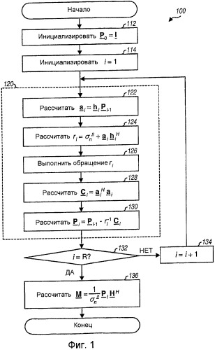 Эффективный расчет весовых коэффициентов фильтра для системы mimo (патент 2521489)