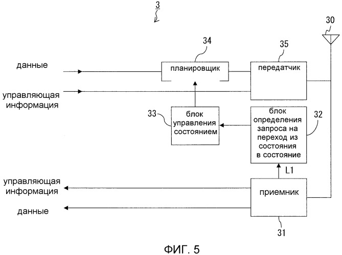 Система прерывистой связи, устройство базовой станции и устройство мобильной станции (патент 2482627)