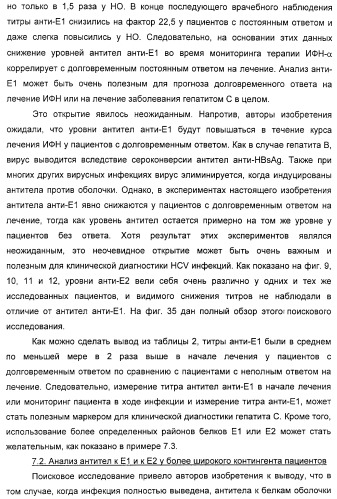 Очищенные белки оболочки вируса гепатита с для диагностического и терапевтического применения (патент 2313363)