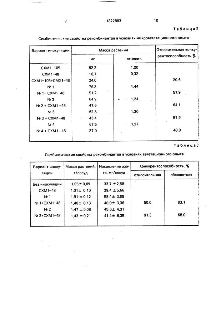 Способ получения штамма клубеньковых бактерий люцерны (патент 1822883)