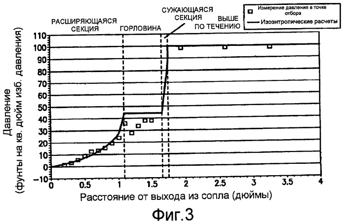 Способ инжекции кислорода (патент 2449025)