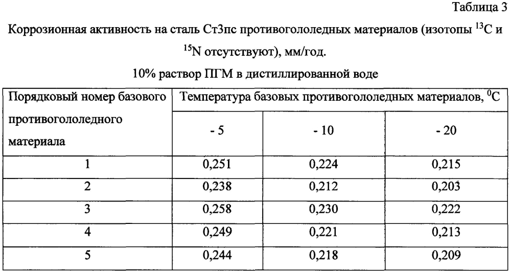 Способ получения твердого противогололедного материала на основе пищевой поваренной соли и кальцинированного хлорида кальция (варианты) (патент 2604214)