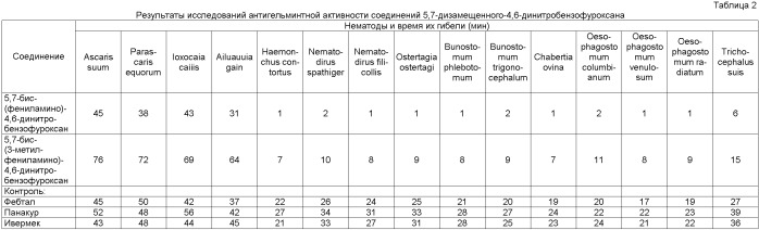 Антигельминтное средство (патент 2404975)