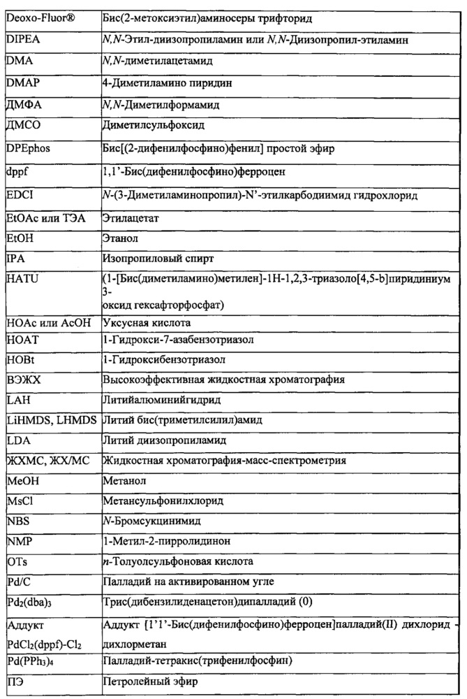 Замещенные [1,2,4]триазоло[1,5-a]пиримидин-7-ильные соединения в качестве ингибиторов pde2 (патент 2659070)