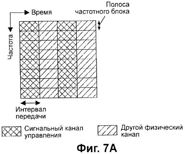 Передающее устройство и способ предоставления ресурса радиосвязи (патент 2419209)