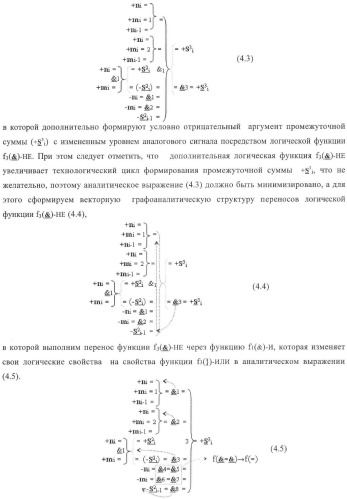 Входная структура параллельного сумматора в позиционно-знаковых кодах f(+/-) (варианты) (патент 2378682)