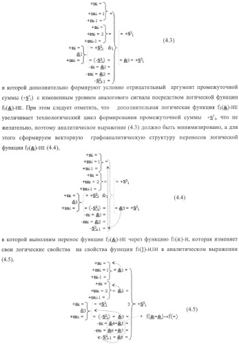 Входная структура параллельного сумматора в позиционно-знаковых кодах f(+/-) (варианты) (патент 2378682)