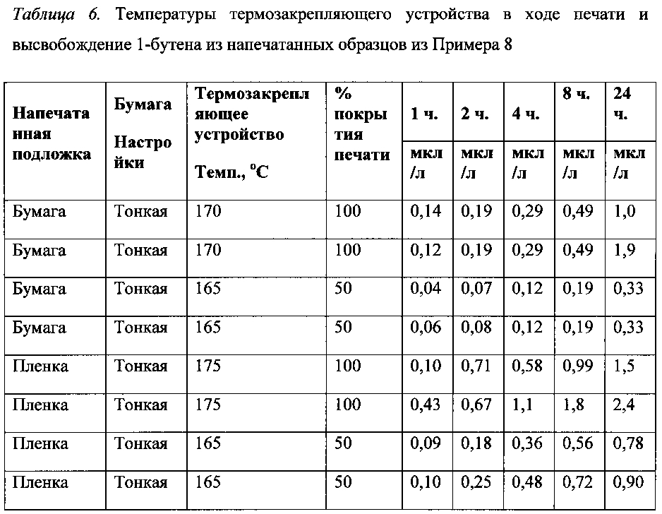 Электростатическая печать композиций, содержащих циклодекстрин (патент 2601259)