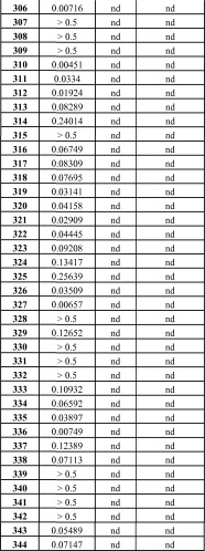 Селективные к bcl-2 агенты, вызывающие апоптоз, для лечения рака и иммунных заболеваний (патент 2497822)