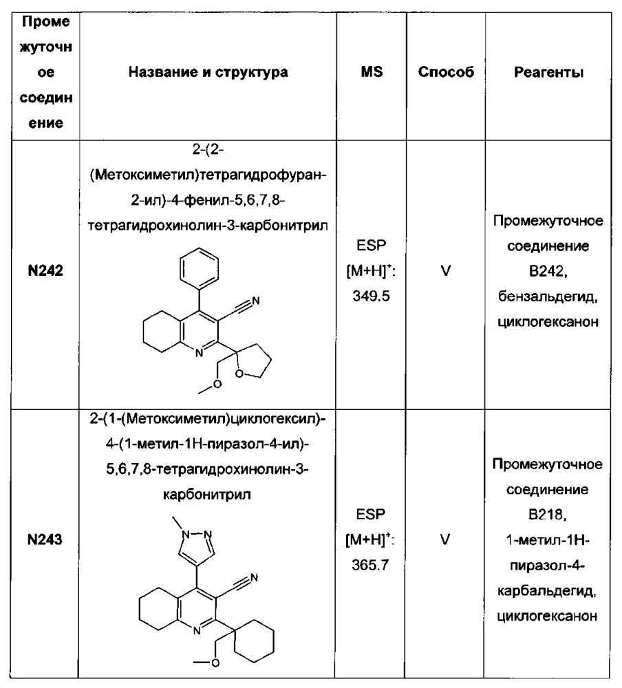 Бициклические производные пиридина, полезные в качестве ингибитора белков, связывающих жирные кислоты (fabp) 4 и/или 5 (патент 2648247)