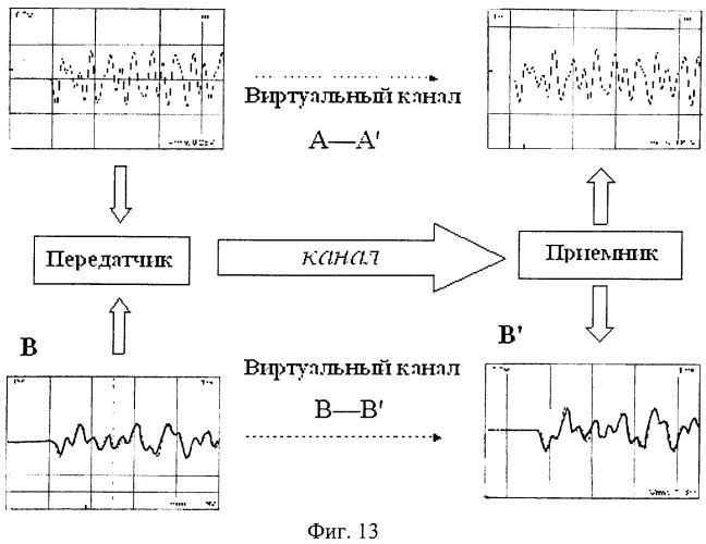 Способ передачи сообщений в системе многопользовательской связи (патент 2273100)