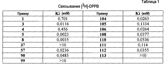 Производные диазагомоадамантана и способы их применения (патент 2549551)