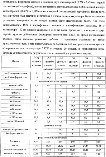 Способ уменьшения образования акриламида в термически обработанных пищевых продуктах (патент 2354146)