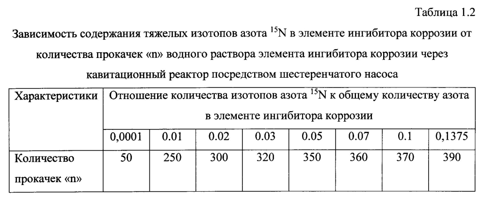 Способ получения твердого противогололедного материала на основе пищевой поваренной соли и кальцинированного хлорида кальция (варианты) (патент 2597119)