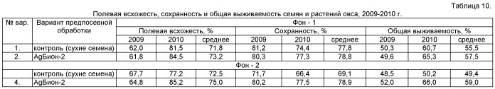 Способ предпосевной обработки семян сельскохозяйственных растений (патент 2463757)