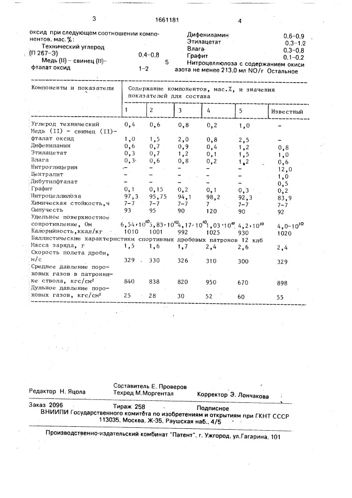 Сферический порох для спортивно-охотничьих ружей (патент 1661181)