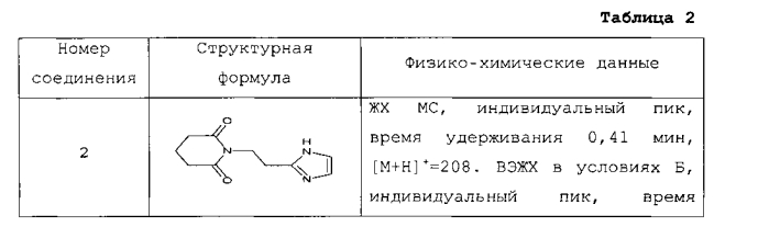 Фармацевтическая композиция, содержащая производные глутаримидов, и их применение для лечения эозинофильных заболеваний (патент 2552929)