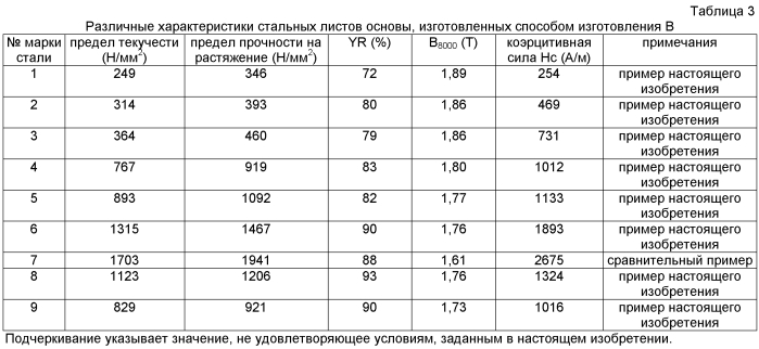 Ротор для двигателя со встроенными постоянными магнитами и двигатель со встроенными постоянными магнитами, снабженный им (патент 2578200)