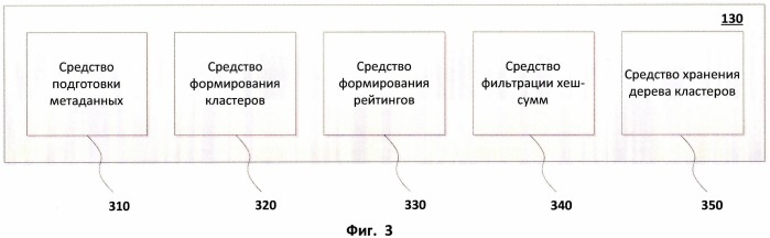 Система и способ определения рейтинга электронных сообщений для борьбы со спамом (патент 2541123)