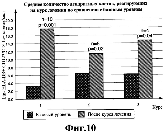 Полугидрат 16 альфа-бромо-3 бета-гидрокси-5 альфа-андростан-17-он, способ его получения, фармацевтические композиции, применение соединений (патент 2295534)