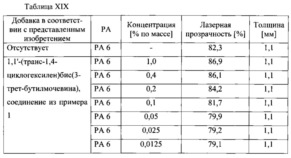 Полиамидные композиции с улучшенными оптическими свойствами (патент 2637556)