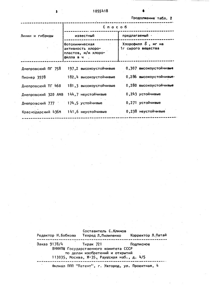 Способ отбора устойчивых к загущению растений (патент 1055418)