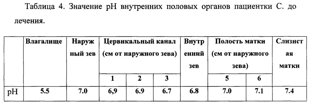 Способ оценки кислотно-щелочного состояния женских половых органов (варианты) (патент 2666604)