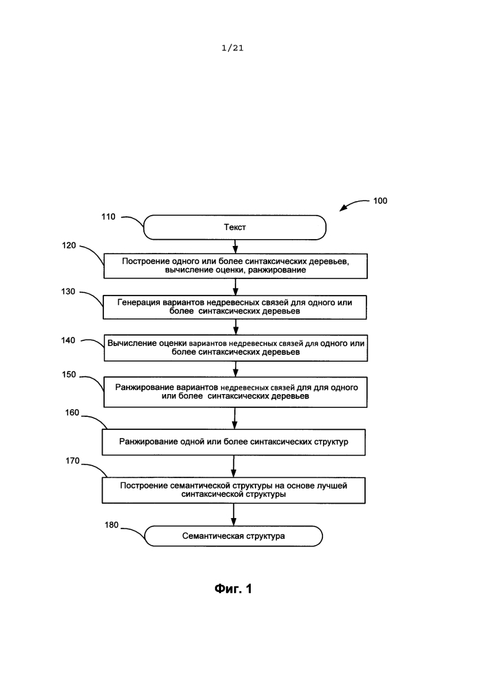 Разрешение анафоры на основе технологии глубинного анализа (патент 2601166)
