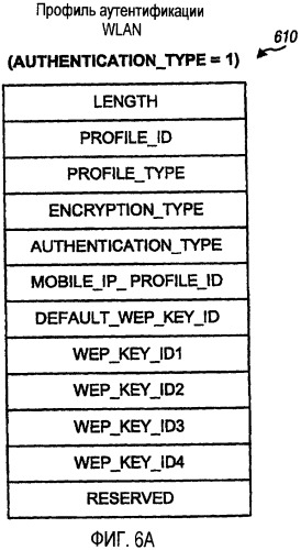 Выбор и подключение системы для wwan и wlan систем (патент 2388182)