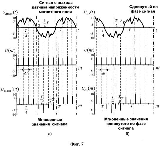 Способ и устройство автоматизированного контроля технического состояния электрооборудования (патент 2548602)