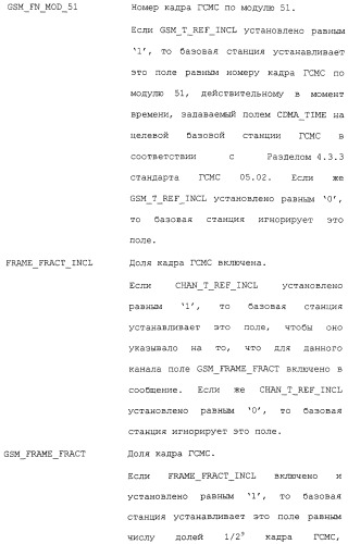 Межсистемная передача обслуживания между базовыми станциями (патент 2292665)