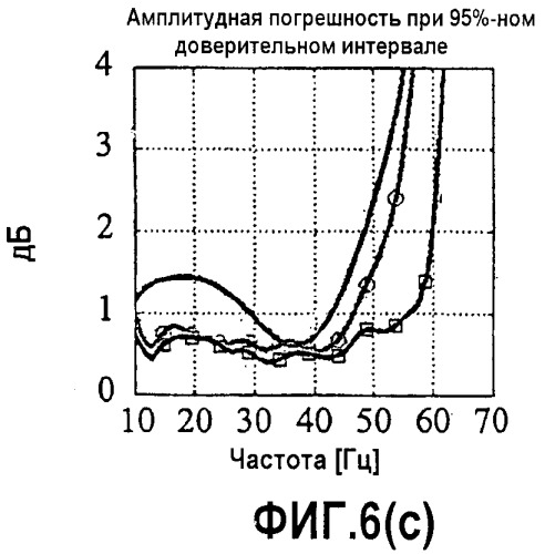 Обработка сейсмических данных (патент 2337381)