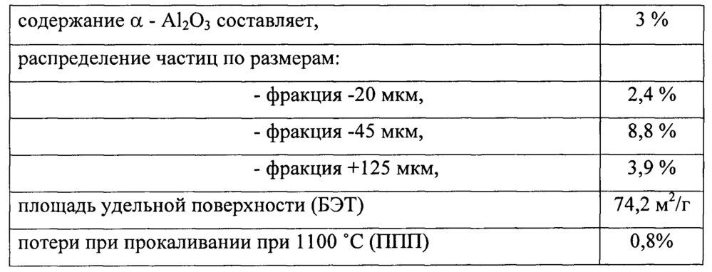 Способ получения металлургического глинозема (варианты) (патент 2647041)