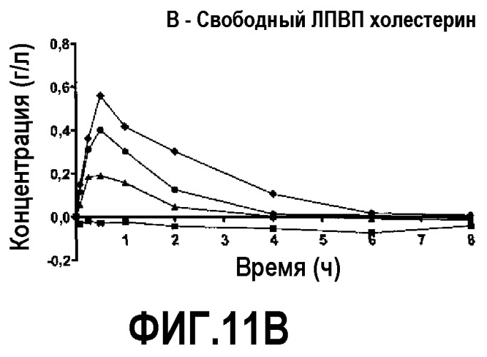Миметики аполипопротеина а-i (патент 2532222)
