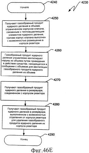 Ядерный реактор деления, вентилируемый тепловыделяющий модуль ядерного деления, связанные с ними способы и система вентилируемого тепловыделяющего модуля ядерного деления (патент 2549544)
