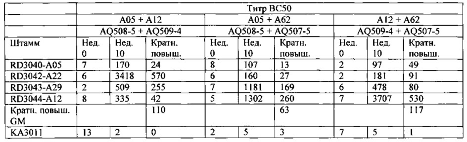 Композиции neisseria meningitidis и способы их применения (патент 2665841)