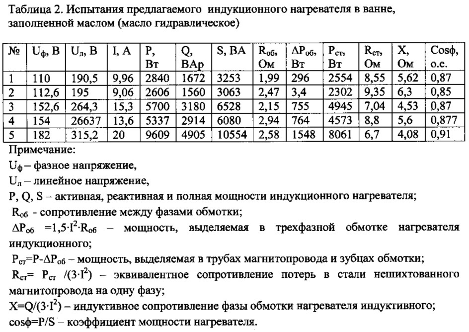 Индукционный скважинный нагреватель (патент 2620820)