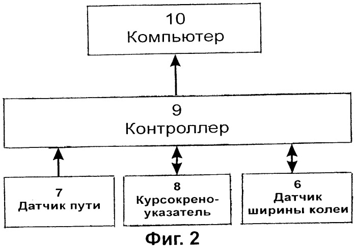 Способ определения пространственных параметров рельсового пути и устройство для его осуществления (патент 2261302)