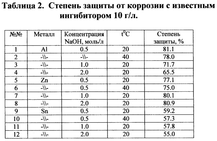 Ингибитор коррозии амфотерных металлов в щелочных растворах (патент 2403319)