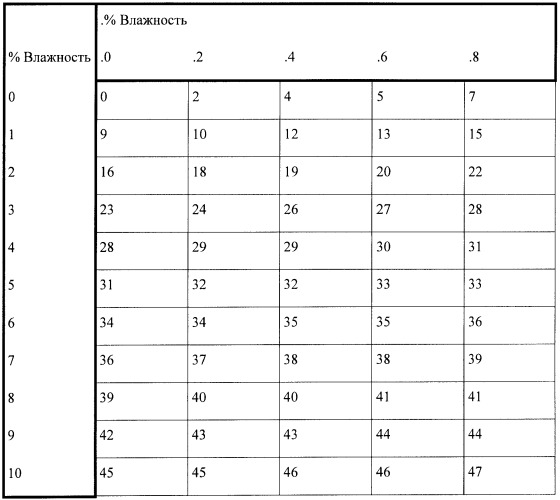 Аморфные субмикронные частицы (патент 2458741)