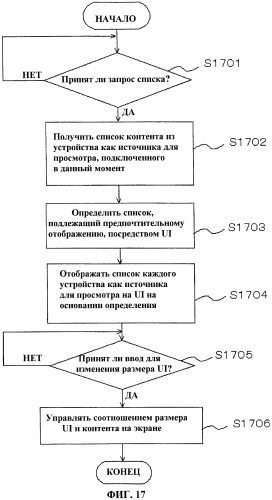 Av-устройство и способ отображения пользовательского интерфейса (патент 2449492)
