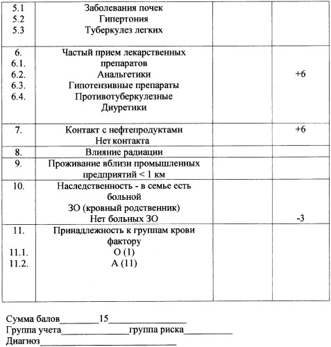 Способ определения риска заболевания раком почки (патент 2345711)