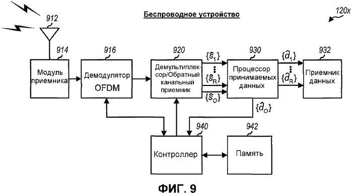 Передача служебной информации для приема множества потоков данных (патент 2345485)