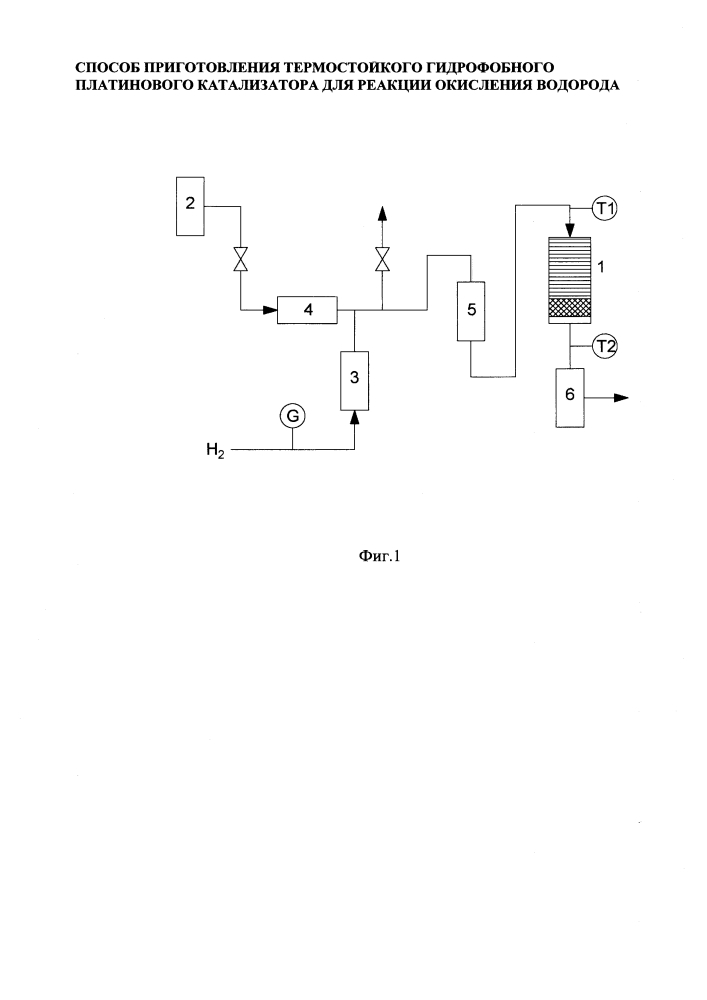 Способ приготовления термостойкого гидрофобного платинового катализатора для реакции окисления водорода (патент 2641113)