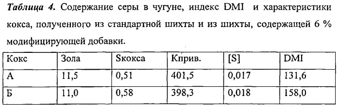 Способ доменной плавки (патент 2544972)