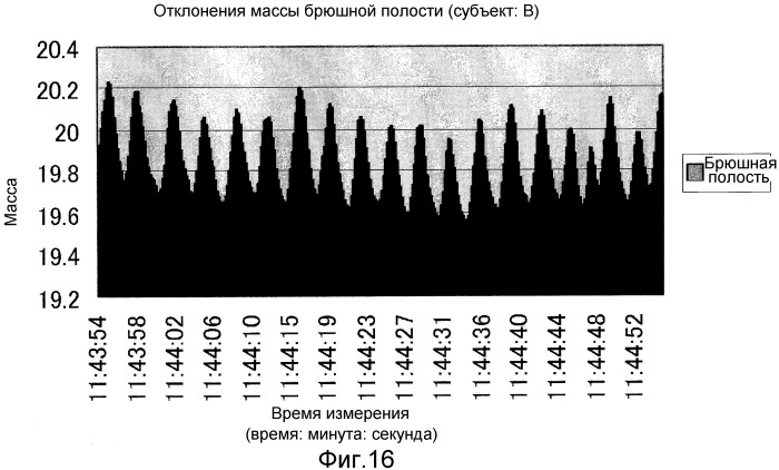Система измерения и способ измерения отклонений по массе соответствующих разделенных частей тела и система и способ их использования (патент 2546848)