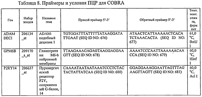 Способ диагностики неоплазм-ii (патент 2565540)